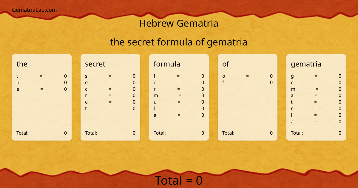 the secret formula of gematria in hebrew Gematria